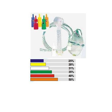 MASCHERA VENTURI RACCORDI COLO